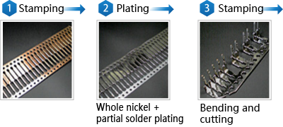 Power semiconductor devices Examples