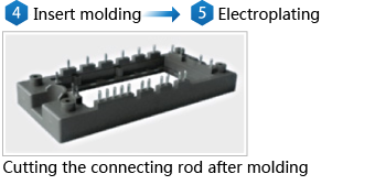 Power semiconductor devices Examples