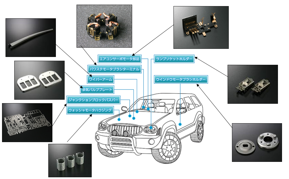 Automatic Vehicle Product Use Examples