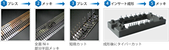 パワー半導体部品加工 工法例画像